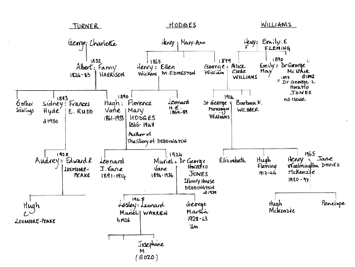 fig5tree