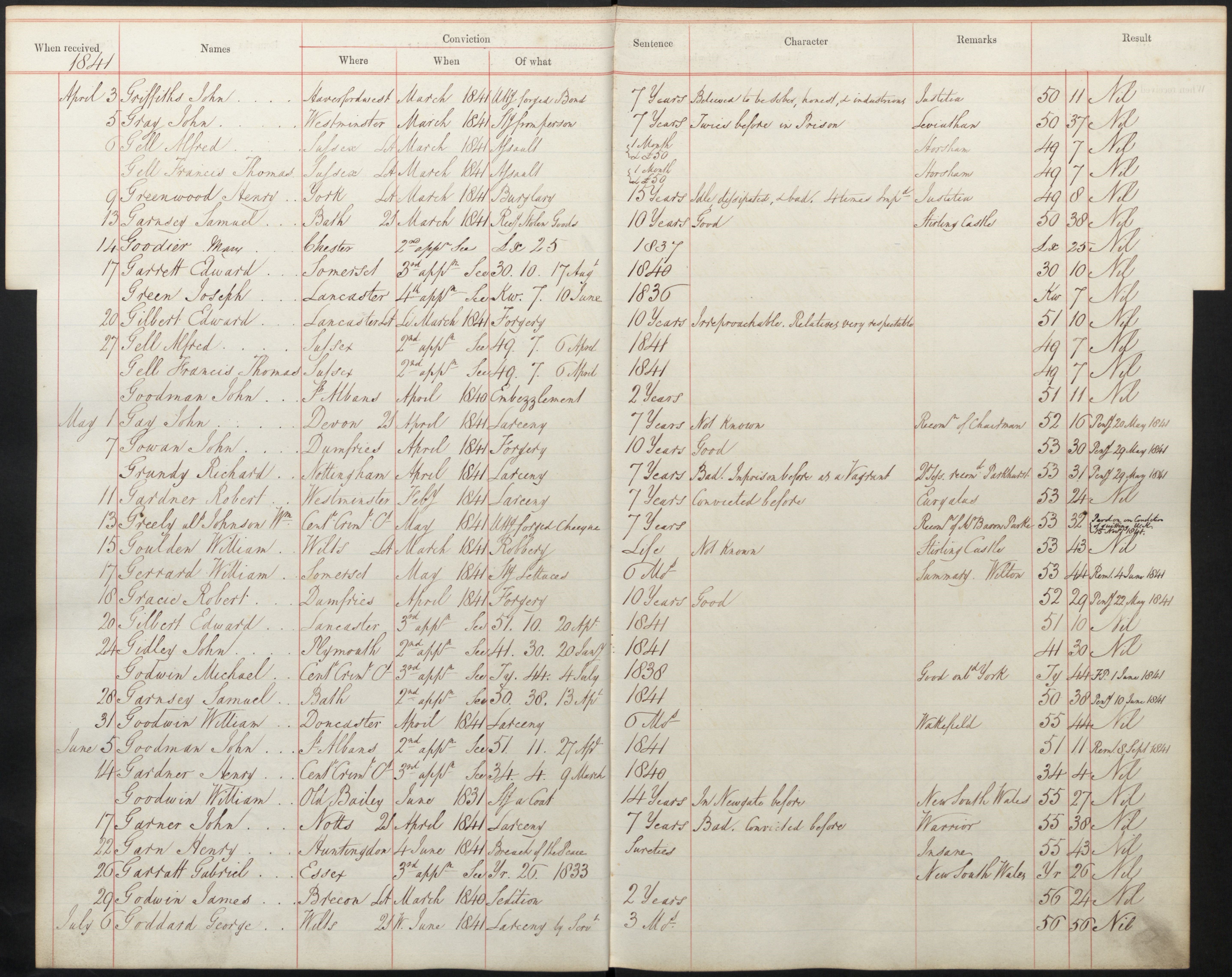 RobertGardnerFeb1841senttoEuryalusaprisonhulkshipFMP
